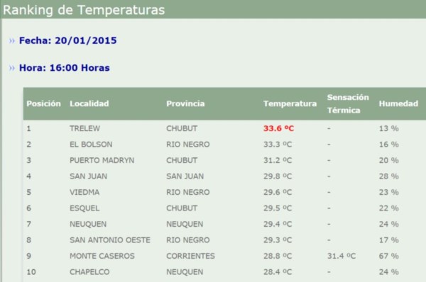 El ranking del Servicio Meteorológico Nacional a las 16 horas.
