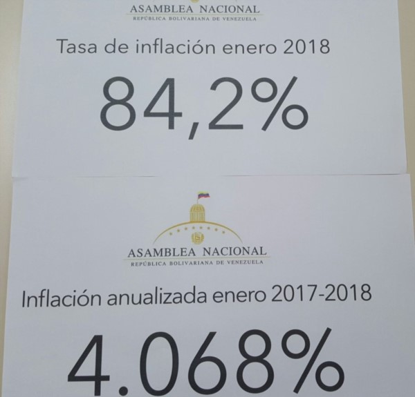 La inflación en Venezuela aumentó 4068% entre enero 2017-2018.