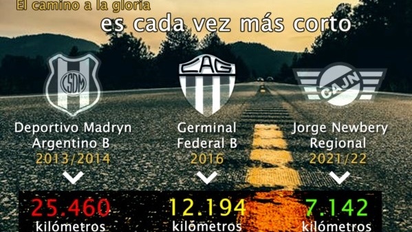 Con el Regional, los clubes viajan menos y gastan menos en el marco de una crisis económica.