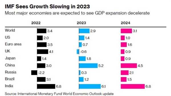 El 0,6% del 2023 debería figurar en rojo, para ser más evidente, pero el gráfico se entiende igualmente.